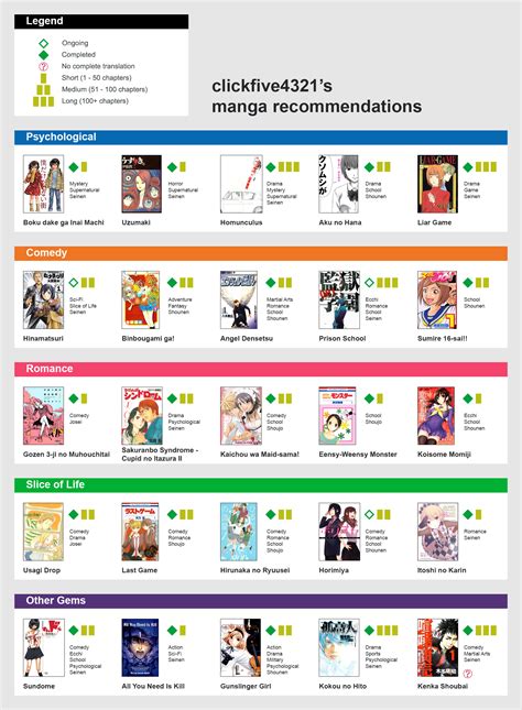 ageanime|Anime Recommendations, Reviews, Manga and More! 